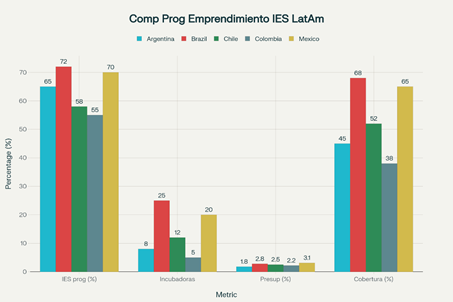 Gráfico, Gráfico de barras

El contenido generado por IA puede ser incorrecto.